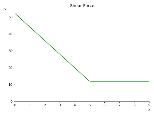 ../../../images/beam_problems-11_00.png