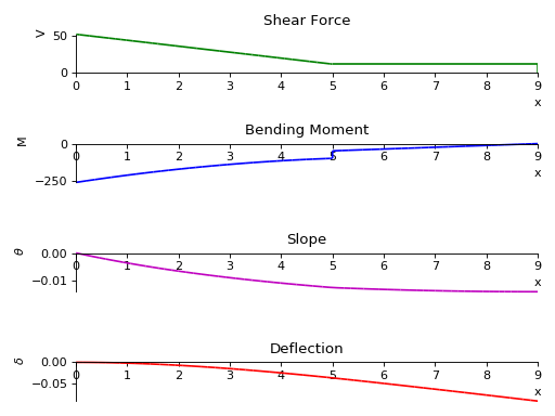 ../../../images/beam_problems-14.png