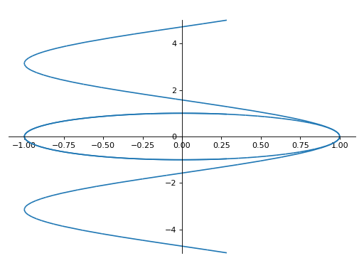 ../images/plotting-111.png